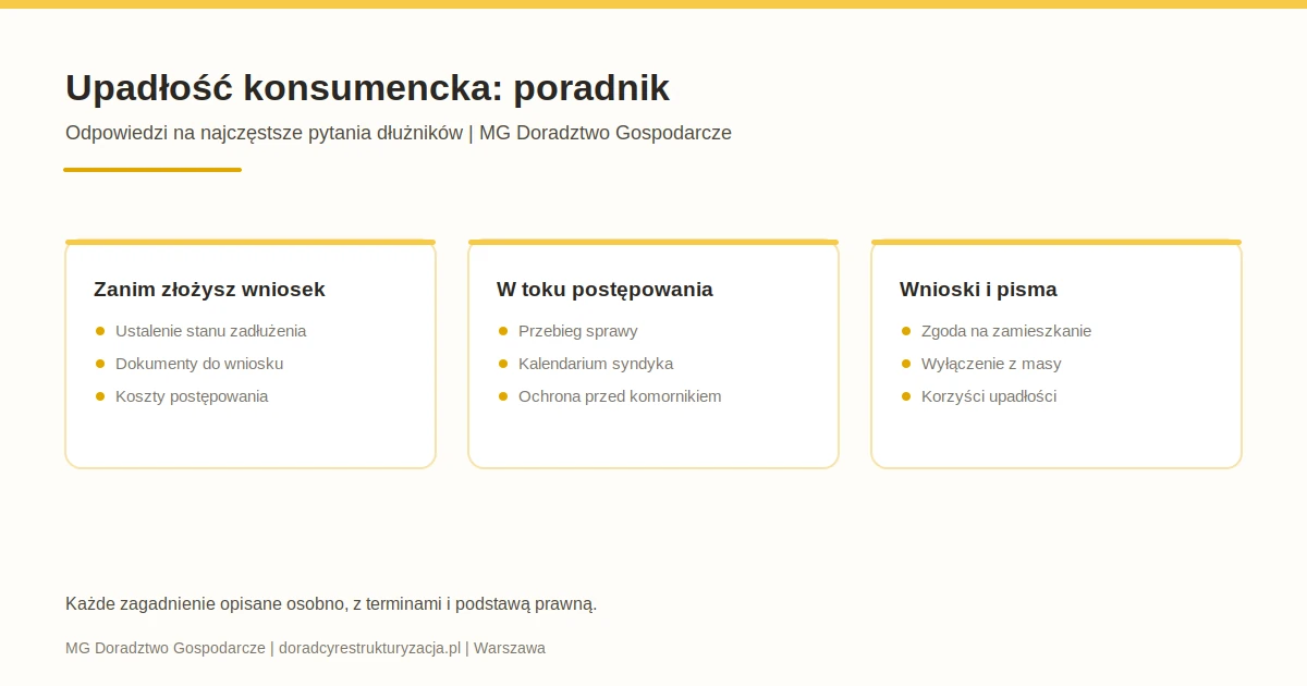 Poradnik upadłości konsumenckiej podzielony na trzy części, czyli przygotowanie wniosku, przebieg postępowania oraz wnioski i pisma składane w toku sprawy